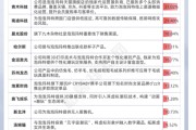 五行改名私募提早卡位泡泡玛特，26家新消费股被私募集中调研