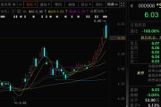 五行改名这两只A股，即将“摘星脱帽”！