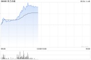 五行改名港股金力永磁持续拉升涨超10% 机构称全年业绩有望高增