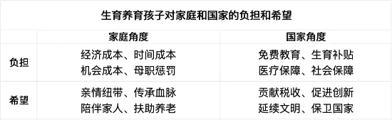 梁(🌚)建章：儿童是希望，不是负担(⭐)