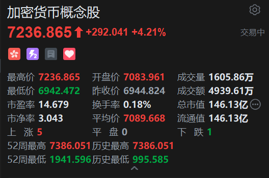 《稳定币条例》正式成为法例！港股加密货(👆)币概念股强势上涨
