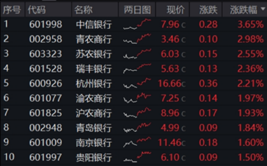 5月(📂)行情收官，震荡是主(🔖)旋律，底部(🐫)还有多远？ 6月(💶)重大金融政策在路上