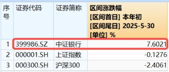 5月行情收官，震荡是主(🔲)旋律，底部还有多远？ 6月重大金融政策在路上