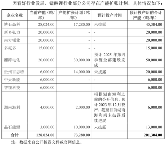 天塌了！锰基正极材料小(🎬)霸主，遭遇比亚迪搅局两轮车电池，湘潭电化：扩产锰酸锂前途未卜