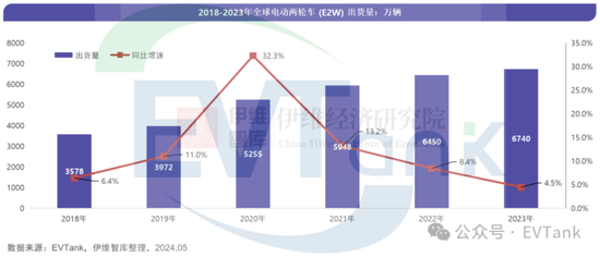 天塌了！锰基正极材料小霸主，遭遇比亚迪搅局两轮车电池，湘潭电化：(💼)扩产锰酸锂前途未卜