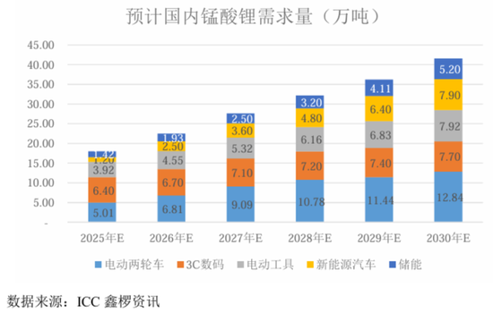 天(💨)塌了！锰基正极材料小霸主，遭遇比亚迪搅局两轮车电池，湘潭电化：扩产锰酸锂前途未卜(🕤)