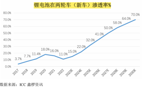 天塌了(📙)！锰基正极材料小霸主，遭遇(🆔)比亚迪搅局两轮车电池，湘潭电化：扩产锰酸锂前途未卜