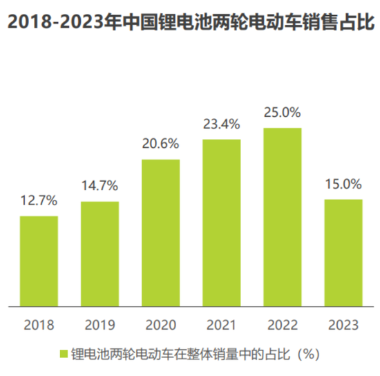 天塌了！锰基正极材料小霸主，遭遇比亚迪搅局两轮车电池，湘潭电化：扩产锰(🧢)酸锂前途未卜