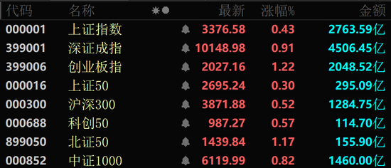 近4000股上涨！可控核聚变(🗽)大消息，批量涨停(💾)！