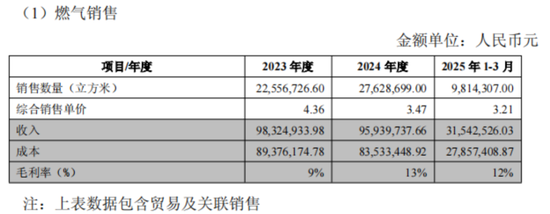 入主2个月，溢价200%注入劣质资产？新疆火炬：买壳花的钱，靠关联交易就收回了一半
