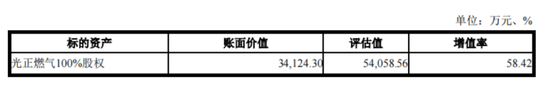 入主2个月，溢价200%注入劣质资产？新疆火炬：买壳花的钱，靠关联交易就收回了一半