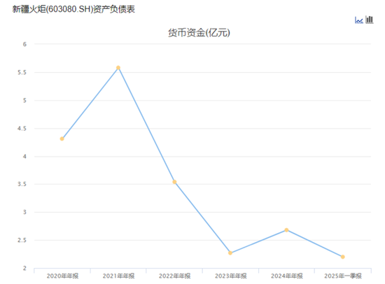 入主2个月，溢(🎞)价(🌜)200%注入劣质资产(🌙)？新疆火炬：买壳花的钱，靠关联交易就收回了一(💻)半