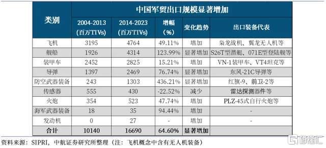 中国(🏾)战机连爆大单！军工股集体“起飞”