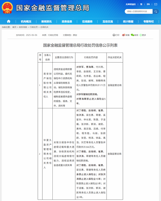 “MT”系险企清算又起波澜？易安财险、华夏久盈董事长(🛣)、总经理皆被禁业 合计被罚437万