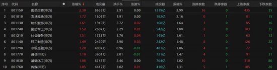 热点轮动加快！沪指冲击3400点未果，原因为何？(🗜)