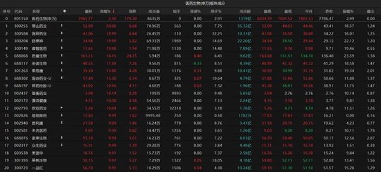 热点轮动加快！沪指冲击3400点未果(⛏)，原因为何？