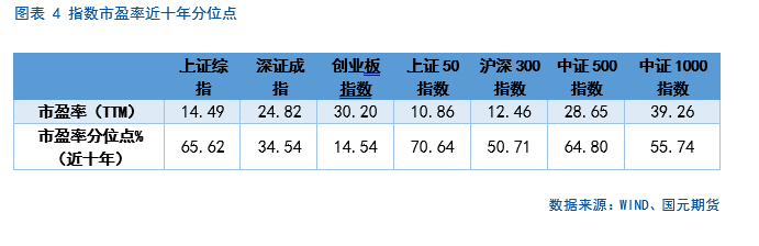 【股指期货】中美谈判重(♿)启，市场风险偏好回升