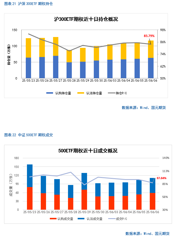 【股指期货】中美谈判重启，市场风(➿)险偏好回升