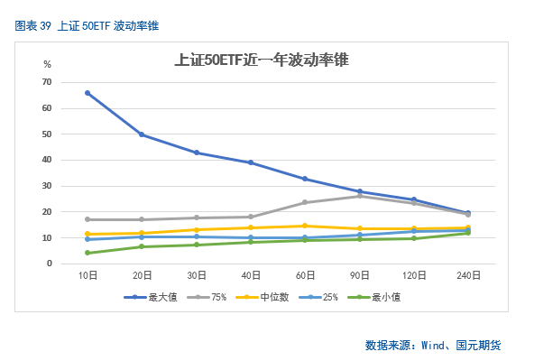 【股指期货】中美谈判重启，市场风险偏好回升