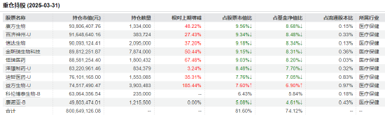 医药(📡)行业爆了！如(✅)何借基(🙏)想收益？近3年10只医药主题基金超比较基准56%！