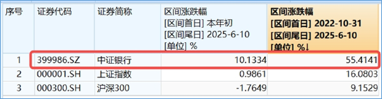 分红潮涌动(🕎)，银行ETF（512800）逆市新高！中科曙光复牌涨停，50万手封单排(😸)队抢筹，信创ETF换手率激增