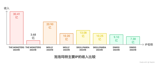 Labubu的假货产业链：秘密全(🗾)球发货，工厂谁也不能来看