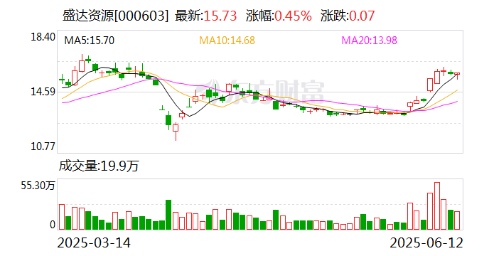 盛达资源：公司主营贵金属、有色(🍮)金属矿(🔗)的采选和销售