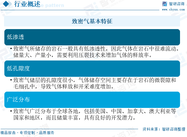 2025年中国致密气行业产业链、发展现状及发展趋势分析：技术攻关推动我国致密气长期稳产，致密气跻身我国天然(🌮)气(🐬)供应主力[图]