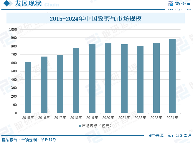 2025年中国致密气(🍷)行业产(😰)业链、发展现状及发展趋势分析：技术攻关推动我(🌤)国致密(🔑)气长期稳产，致(🚠)密气跻身我国天然气(🐡)供应主力[图]