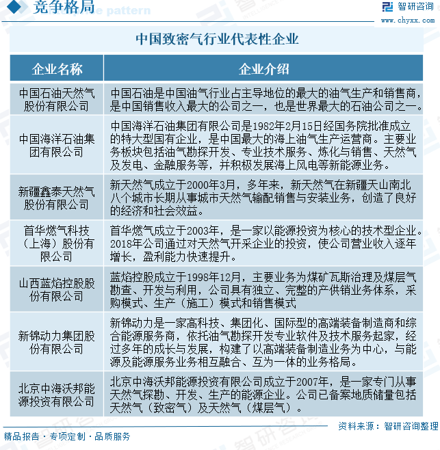 2025年中国致密气行业产业链、发展现状及发展趋势分析：技术攻关推动我国致密气长期稳产，致密气跻身我国(🌤)天然气供应主力[图]