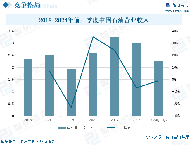 2025年中国致密气行业产业链(🌒)、发展现状及发展趋势(💨)分析：技术攻关推动我国致密(🎺)气长期稳产，致密气跻身我国天然气供应主力[图]
