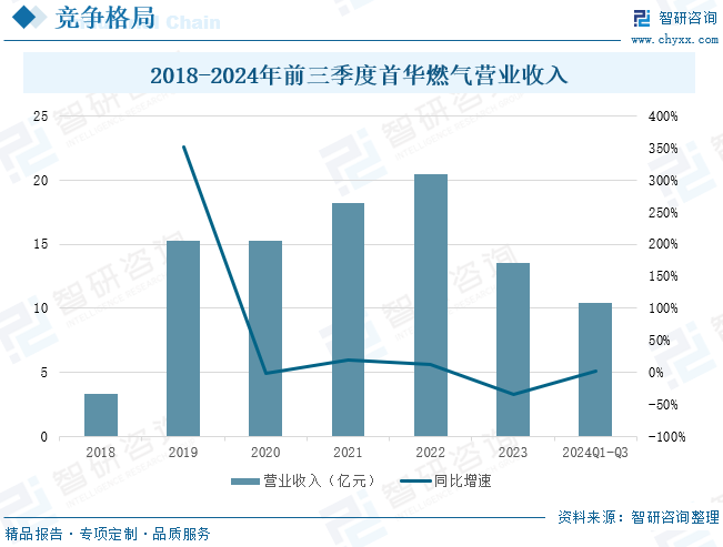 2025年中国致密气(💝)行业产业链、(🕰)发展现状及发展趋势分析：技术攻关推动我国致密气长期稳产，致密气跻身我国天然气供应(📿)主力[图]