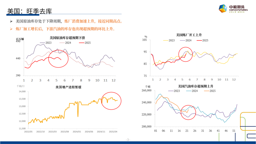 【市场聚焦】原油(😰)：短期反弹，长期下行