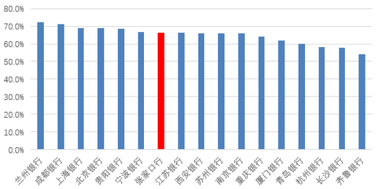 时隔半年再定增！张家口银行频频补充资本背后，盈利能力亟(🚂)待改善
