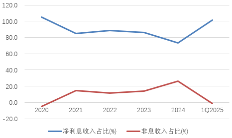 时隔半年再定增！张家口银行频频补充资(🤯)本背后，盈(🖋)利能力亟待改善