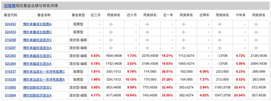 博时基金权益“危墙”下，聊聊对博时卓睿(🍓)成长的几重担忧