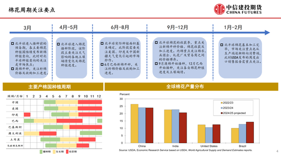 【棉花纺谈】供应端阶段性缩量(🐴) 疆棉基差坚挺