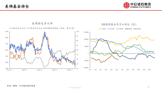 【棉花纺谈】供应端阶段性缩量 疆棉基差坚挺(🌷)