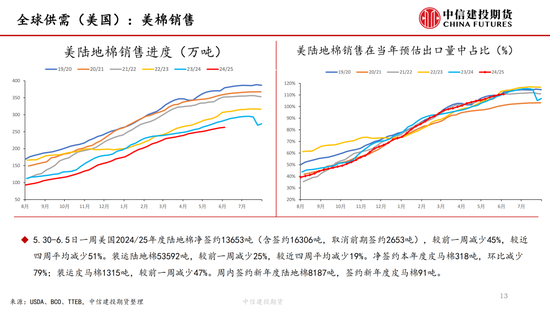【棉花纺谈】供应端阶段性缩(🦄)量 疆棉基差坚挺