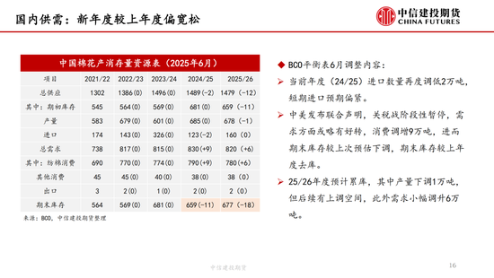 【棉花纺谈】供应端阶段性缩(⬜)量 疆棉基差坚挺