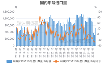 【事件分析】以色列空袭伊(🌒)朗对甲醇市场的影响